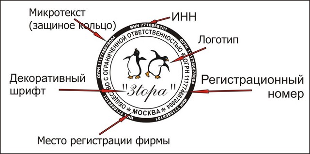 печать без документов