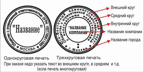 изготовить печать по оттиску